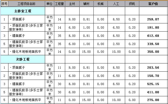 房屋書(shū)房裝修效果圖大全_房屋兒童區(qū)域裝修效果圖大全_廈門(mén)房屋裝修價(jià)格表