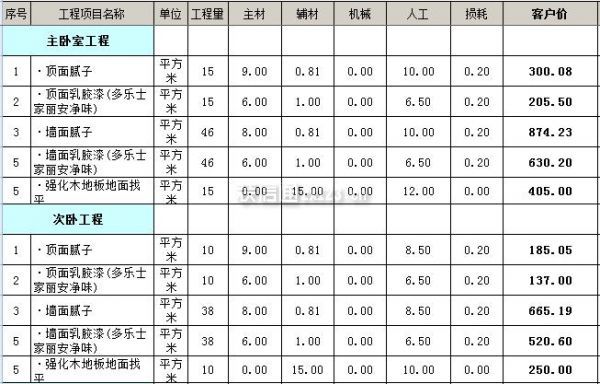 福州裝修公司索q479185700_西安裝修全包報(bào)價(jià)2016_廈門(mén)100平裝修全包報(bào)價(jià)