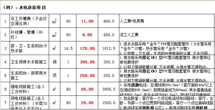 廈門(mén)裝修公司報(bào)價(jià)明細(xì)表_廈門(mén)裝修預(yù)算_廈門(mén)裝修報(bào)價(jià)清單