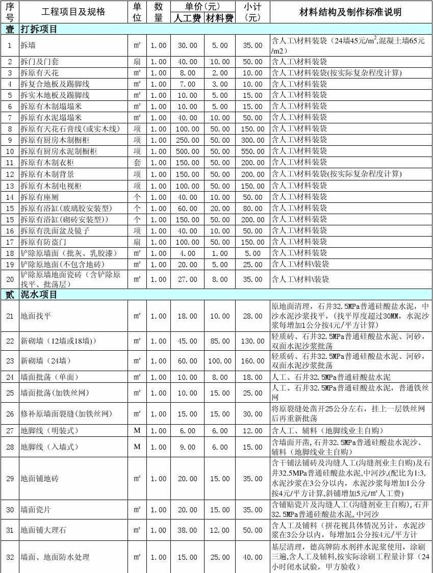 廈門(mén)有家裝飾_廈門(mén)有家裝飾有哪些坑_廈門(mén)有家裝飾報(bào)價(jià)