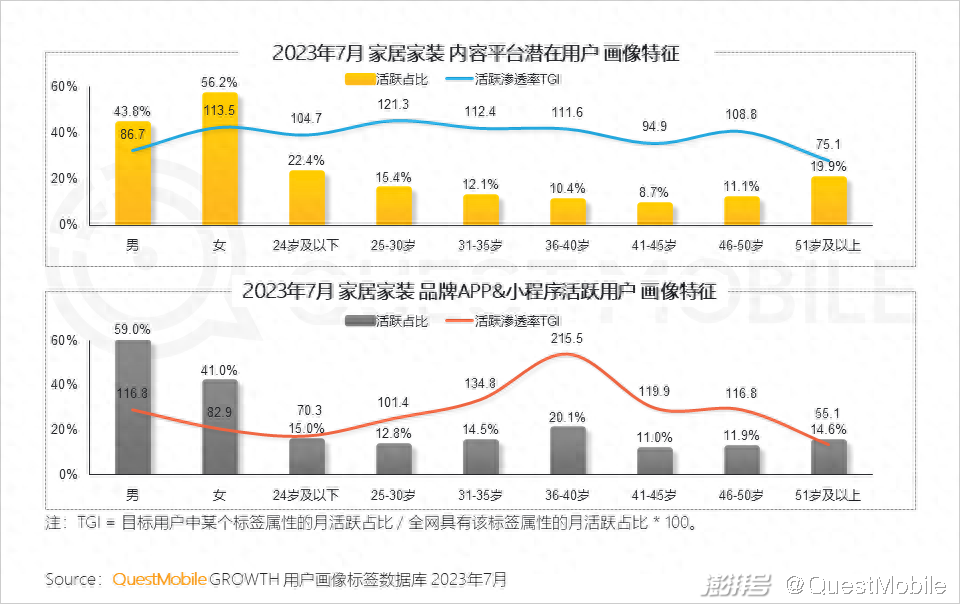 家味一號(hào)居家小廚怎么樣_廈門(mén)家居家裝_樂(lè)尚家居家日用專(zhuān)營(yíng)假貨