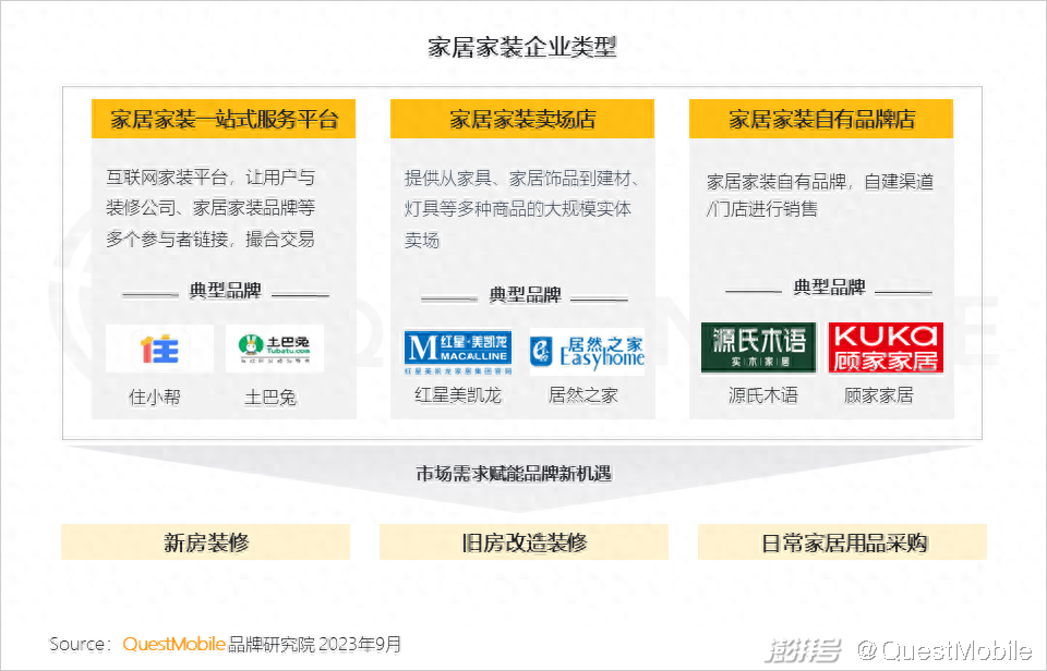 樂(lè)尚家居家日用專(zhuān)營(yíng)假貨_家味一號(hào)居家小廚怎么樣_廈門(mén)家居家裝