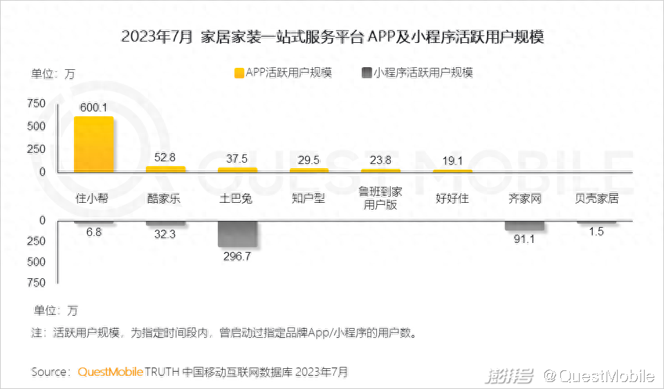 家味一號(hào)居家小廚怎么樣_樂(lè)尚家居家日用專(zhuān)營(yíng)假貨_廈門(mén)家居家裝