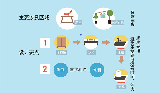 廈門(mén)裝飾家庭設(shè)計(jì)招聘_廈門(mén)家庭裝飾設(shè)計(jì)_廈門(mén)裝飾家庭設(shè)計(jì)師招聘