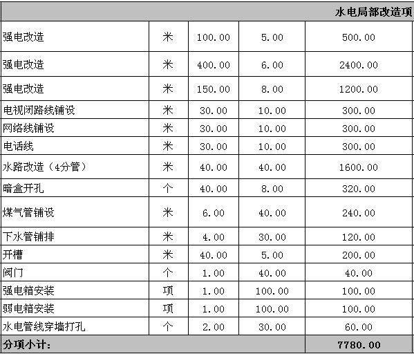廈門(mén)100平裝修全包報(bào)價(jià)_廈門(mén)房子裝修全包多少_廈門(mén)裝修多少錢(qián)一平方