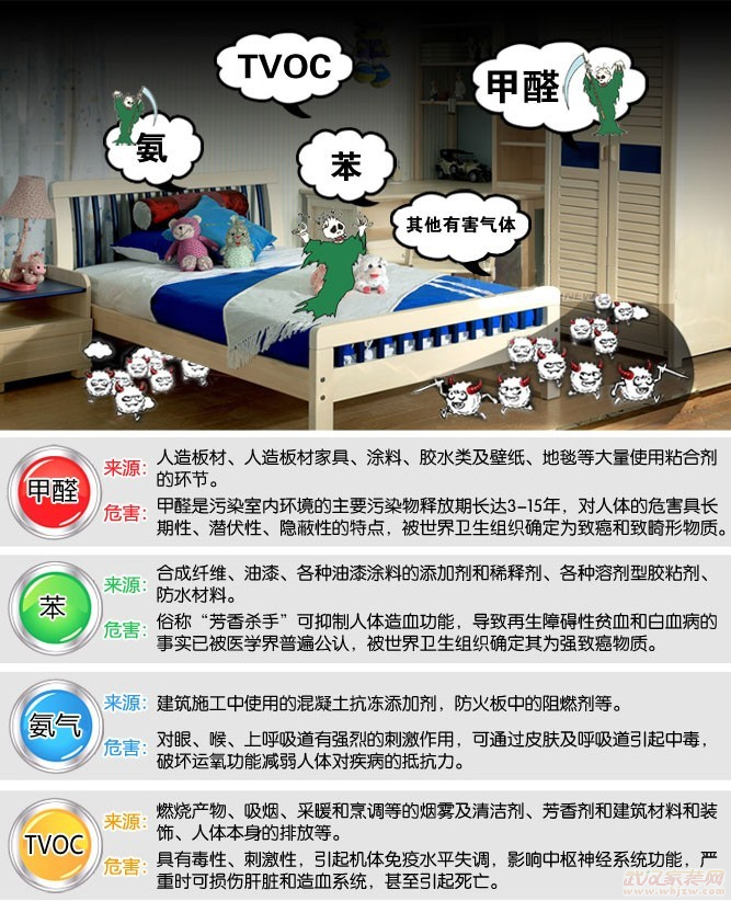 廈門(mén)裝修除甲醛_廈門(mén)除甲醛公司十大排名_廈門(mén)除甲醛